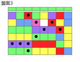 とくべつルール2
ネクスト緑
最大なぞり消し10個
同時消し係数6倍
盤面3
特殊なぞり