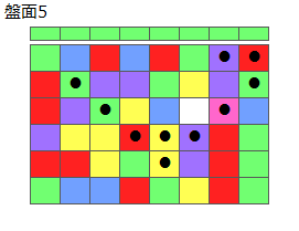 とくべつルール2
ネクスト緑
最大なぞり消し10個
同時消し係数6倍
盤面5
特殊なぞり