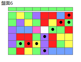 とくべつルール2
ネクスト緑
最大なぞり消し10個
同時消し係数6倍
盤面6
特殊なぞり