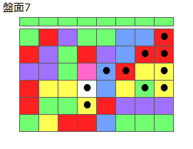 とくべつルール2
ネクスト緑
最大なぞり消し10個
同時消し係数6倍
盤面7
特殊なぞり