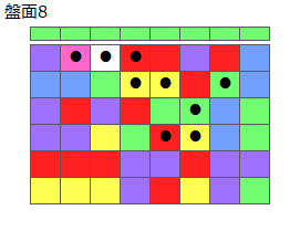 とくべつルール2
ネクスト緑
最大なぞり消し10個
同時消し係数6倍
盤面8
特殊なぞり