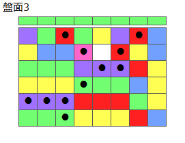 とくべつルール2
ネクスト緑
最大なぞり消し12個
同時消し係数6.5倍
盤面3
特殊なぞり