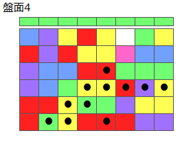 とくべつルール2
ネクスト緑
最大なぞり消し12個
同時消し係数6.5倍
盤面4
特殊なぞり