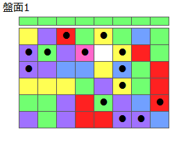 とくべつルール2
ネクスト緑
最大なぞり消し13個
同時消し係数6.5倍
盤面1
特殊なぞり