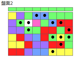 とくべつルール2
ネクスト緑
最大なぞり消し13個
同時消し係数6.5倍
盤面2
特殊なぞり