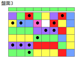 とくべつルール2
ネクスト緑
最大なぞり消し13個
同時消し係数6.5倍
盤面3
特殊なぞり