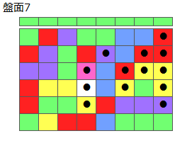 とくべつルール2
ネクスト緑
最大なぞり消し13個
同時消し係数6.5倍
盤面7
特殊なぞり