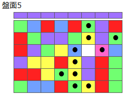 とくべつルール2
ネクスト紫
最大なぞり消し10個
同時消し係数6倍
盤面5
特殊なぞり