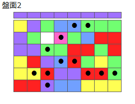 とくべつルール2
ネクスト紫
最大なぞり消し12個
同時消し係数6.5倍
盤面2
特殊なぞり