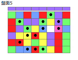 とくべつルール2
ネクスト紫
最大なぞり消し13個
同時消し係数6.5倍
盤面5
特殊なぞり