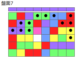 とくべつルール2
ネクスト紫
最大なぞり消し13個
同時消し係数6.5倍
盤面7
特殊なぞり