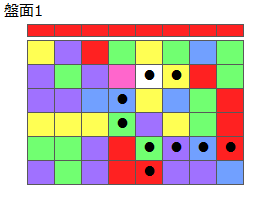 とくべつルール2
ネクスト赤
最大なぞり消し10個
同時消し係数6倍
盤面1
特殊なぞり