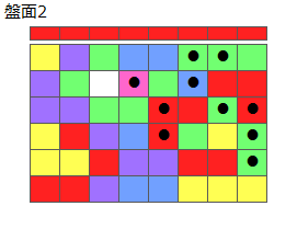 とくべつルール2
ネクスト赤
最大なぞり消し10個
同時消し係数6倍
盤面2
特殊なぞり