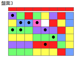 とくべつルール2
ネクスト赤
最大なぞり消し10個
同時消し係数6倍
盤面3
特殊なぞり