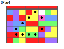 とくべつルール2
ネクスト赤
最大なぞり消し10個
同時消し係数6倍
盤面4
特殊なぞり