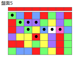 とくべつルール2
ネクスト赤
最大なぞり消し10個
同時消し係数6倍
盤面5
特殊なぞり