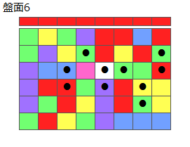 とくべつルール2
ネクスト赤
最大なぞり消し10個
同時消し係数6倍
盤面6
特殊なぞり