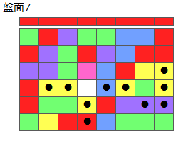 とくべつルール2
ネクスト赤
最大なぞり消し10個
同時消し係数6倍
盤面7
特殊なぞり