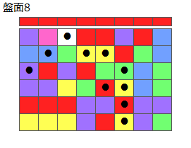 とくべつルール2
ネクスト赤
最大なぞり消し10個
同時消し係数6倍
盤面8
特殊なぞり