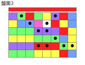 とくべつルール2
ネクスト赤
最大なぞり消し12個
同時消し係数6.5倍
盤面3
特殊なぞり