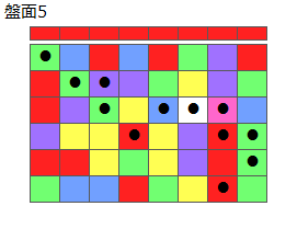 とくべつルール2
ネクスト赤
最大なぞり消し12個
同時消し係数6.5倍
盤面5
特殊なぞり