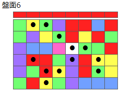 とくべつルール2
ネクスト赤
最大なぞり消し12個
同時消し係数6.5倍
盤面6
特殊なぞり