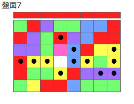 とくべつルール2
ネクスト赤
最大なぞり消し12個
同時消し係数6.5倍
盤面7
特殊なぞり