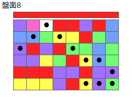 とくべつルール2
ネクスト赤
最大なぞり消し12個
同時消し係数6.5倍
盤面8
特殊なぞり