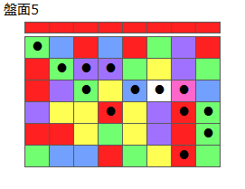 とくべつルール2
ネクスト赤
最大なぞり消し13個
同時消し係数6.5倍・7倍
盤面5
特殊なぞり