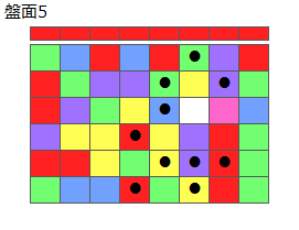 とくべつルール2
ネクスト赤(プリボ消)
最大なぞり消し10個
同時消し係数6倍
盤面5
特殊なぞり