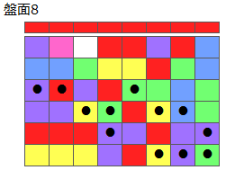 とくべつルール2
ネクスト赤(プリボ消)
最大なぞり消し12個
同時消し係数6.5倍
盤面8
特殊なぞり