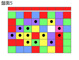 とくべつルール2
ネクスト赤(プリボ消)
最大なぞり消し13個
同時消し係数6.5倍
盤面5
特殊なぞり