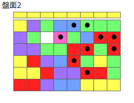 とくべつルール2
ネクスト黄
最大なぞり消し10個
同時消し係数6倍
盤面2
特殊なぞり