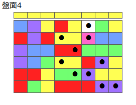 とくべつルール2
ネクスト黄
最大なぞり消し10個
同時消し係数6倍
盤面4
特殊なぞり