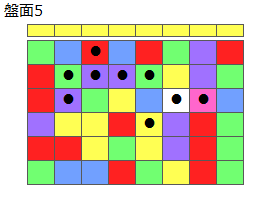 とくべつルール2
ネクスト黄
最大なぞり消し10個
同時消し係数6倍
盤面5
特殊なぞり