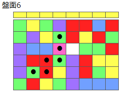 とくべつルール2
ネクスト黄
最大なぞり消し10個
同時消し係数6倍
盤面6
特殊なぞり