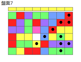 とくべつルール2
ネクスト黄
最大なぞり消し10個
同時消し係数6倍
盤面7
特殊なぞり
