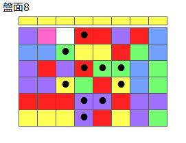 とくべつルール2
ネクスト黄
最大なぞり消し10個
同時消し係数6倍
盤面8
特殊なぞり
