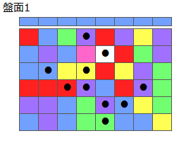 とくべつルール3
ネクスト青
最大なぞり消し12個
同時消し係数6倍
盤面1
特殊なぞり