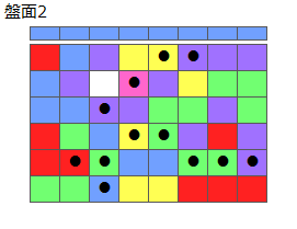 とくべつルール3
ネクスト青
最大なぞり消し12個
同時消し係数6倍
盤面2
特殊なぞり
