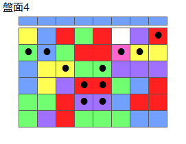 とくべつルール3
ネクスト青
最大なぞり消し12個
同時消し係数6倍
盤面4
特殊なぞり