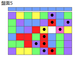 とくべつルール3
ネクスト青
最大なぞり消し12個
同時消し係数6倍
盤面5
特殊なぞり