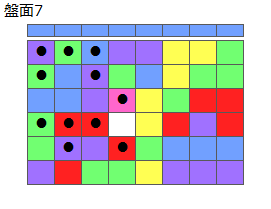 とくべつルール3
ネクスト青
最大なぞり消し12個
同時消し係数6倍
盤面7
特殊なぞり