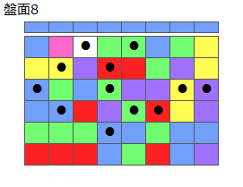 とくべつルール3
ネクスト青
最大なぞり消し12個
同時消し係数6倍
盤面8
特殊なぞり
