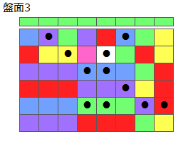 とくべつルール3
ネクスト緑
最大なぞり消し12個
同時消し係数6倍
盤面3
特殊なぞり