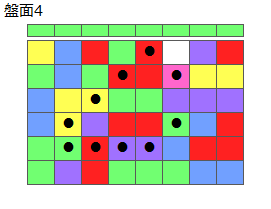 とくべつルール3
ネクスト緑
最大なぞり消し12個
同時消し係数6倍
盤面4
特殊なぞり