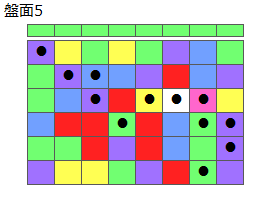 とくべつルール3
ネクスト緑
最大なぞり消し12個
同時消し係数6倍
盤面5
特殊なぞり