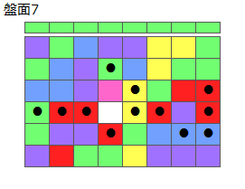 とくべつルール3
ネクスト緑
最大なぞり消し12個
同時消し係数6倍
盤面7
特殊なぞり