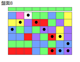 とくべつルール3
ネクスト緑
最大なぞり消し12個
同時消し係数6倍
盤面8
特殊なぞり