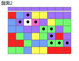 とくべつルール3
ネクスト紫
最大なぞり消し12個
同時消し係数6倍
盤面2
特殊なぞり